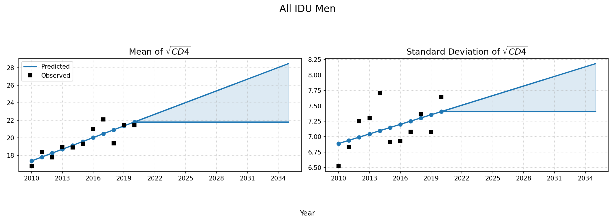 IDU Male