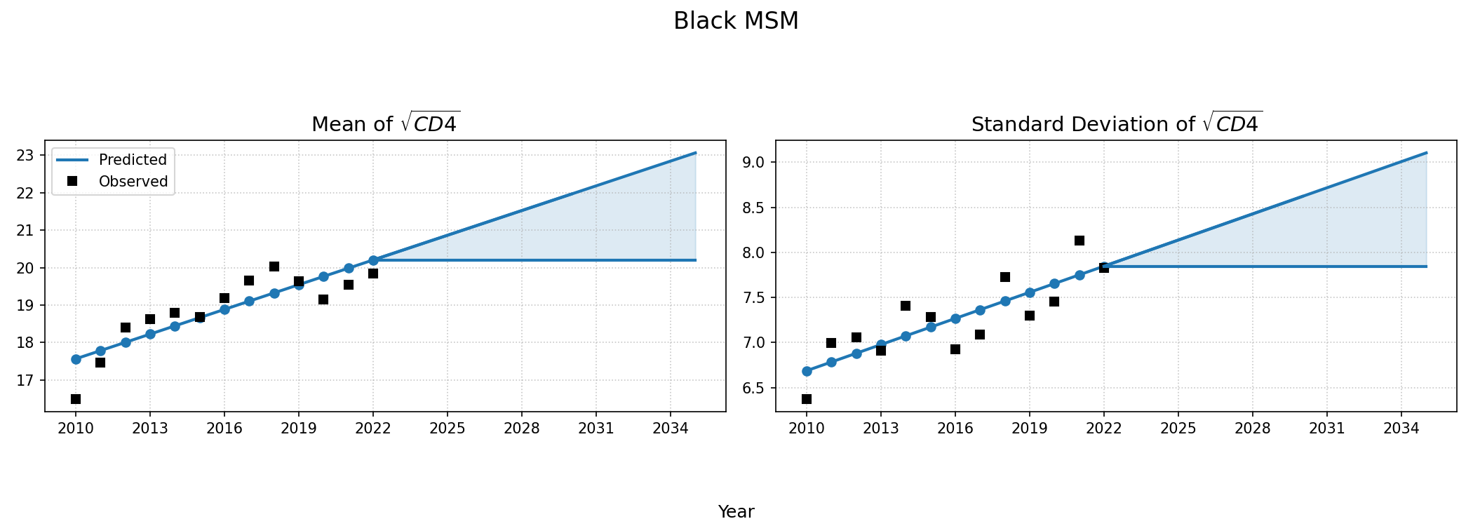 Black MSM
