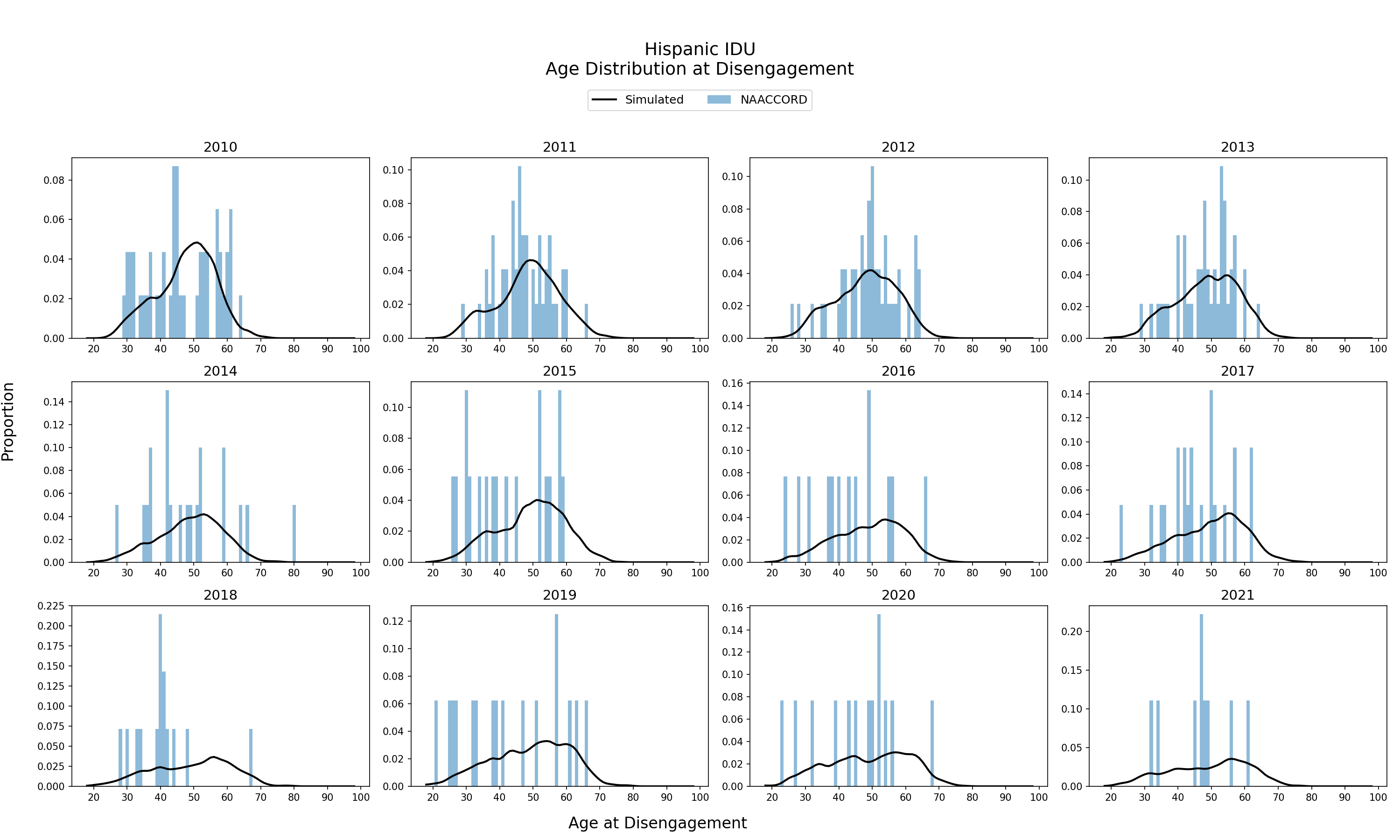 IDU Hispanic Male