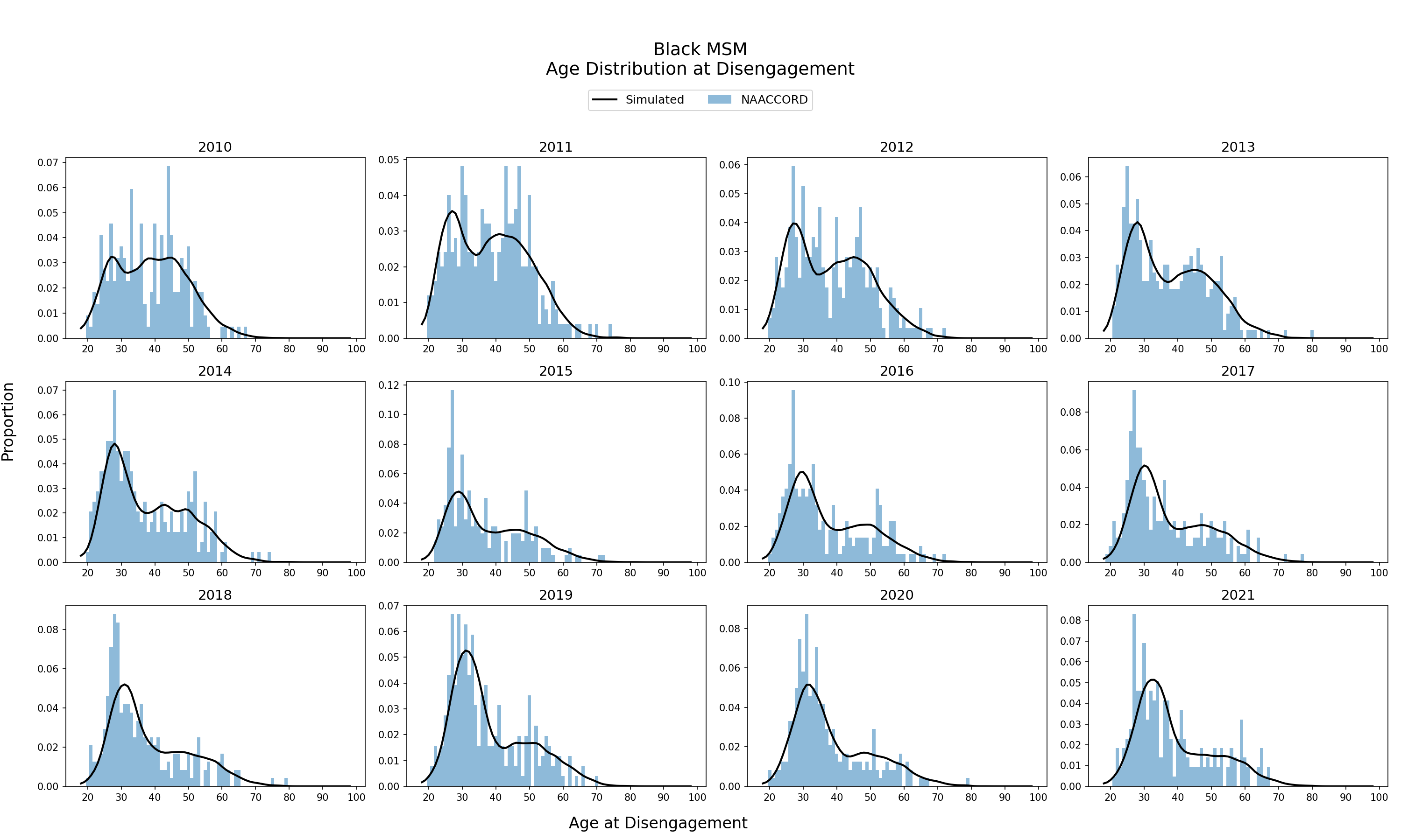 MSM Black Male