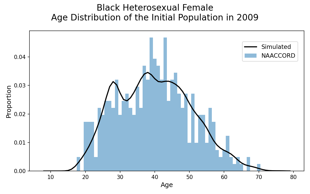 HET Black Female