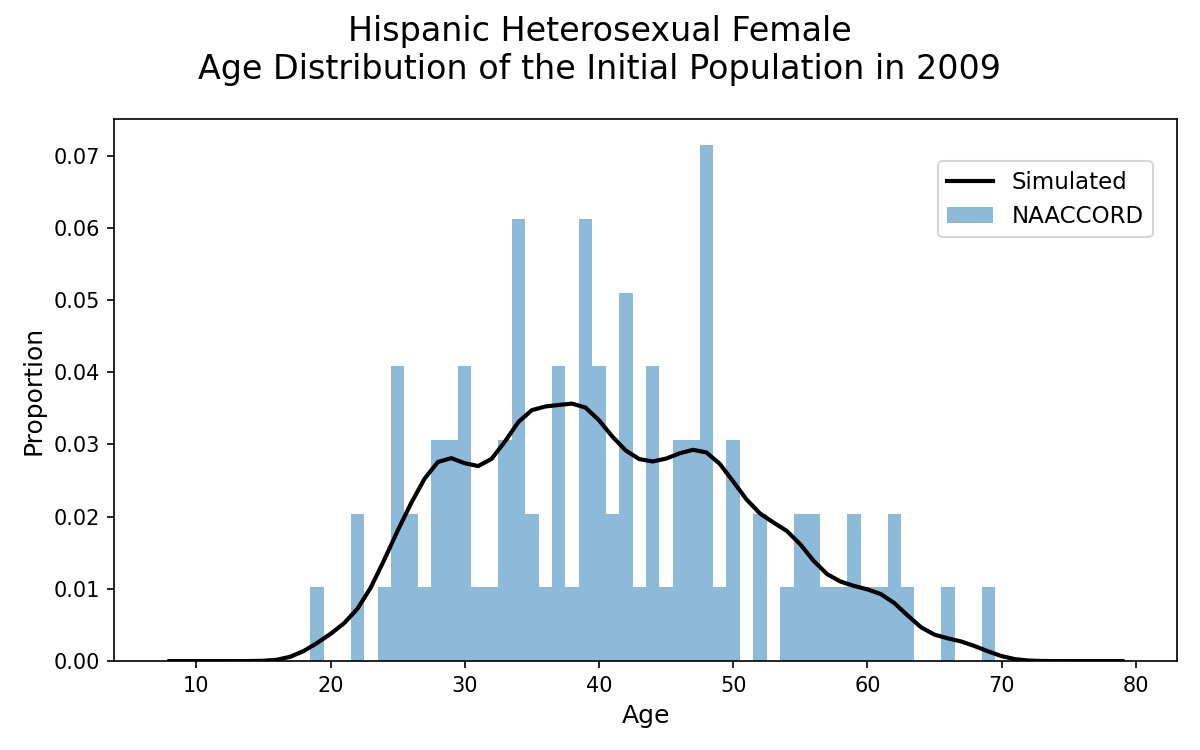 HET Hispanic Female