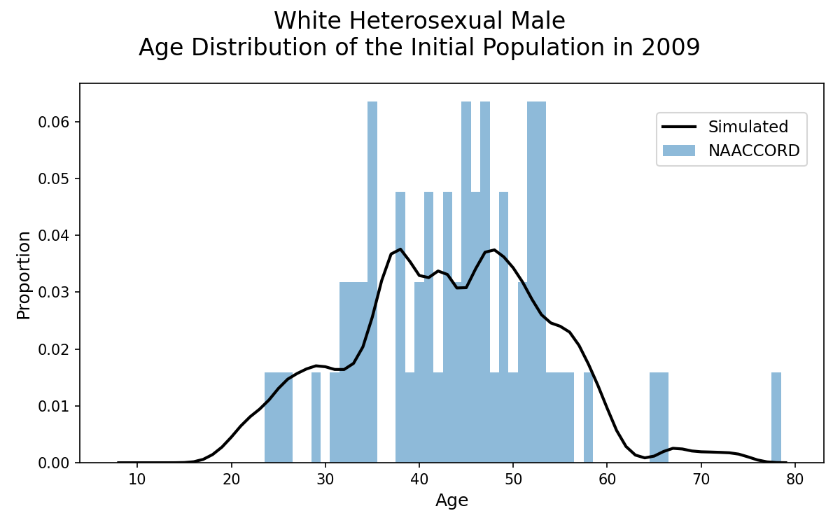 HET White Male