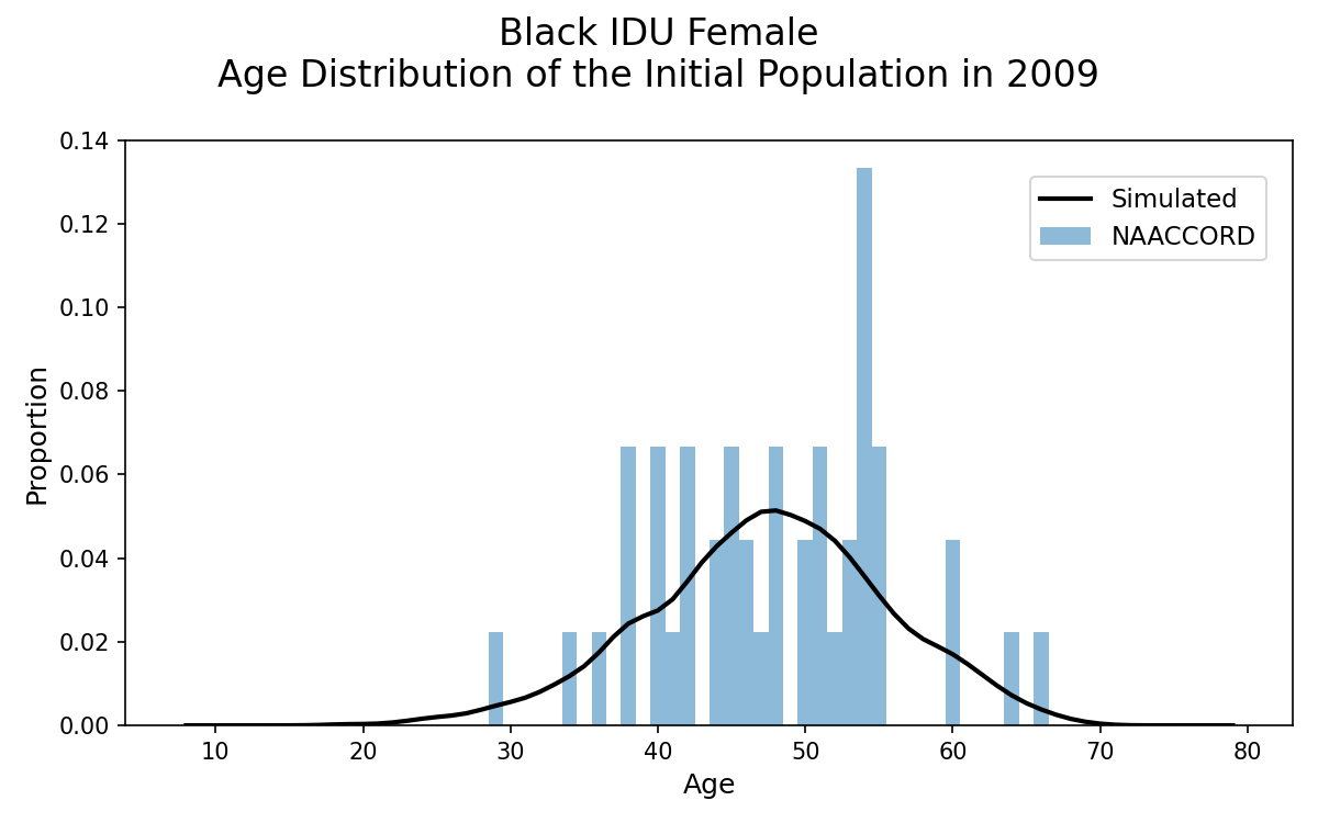 IDU Black Female