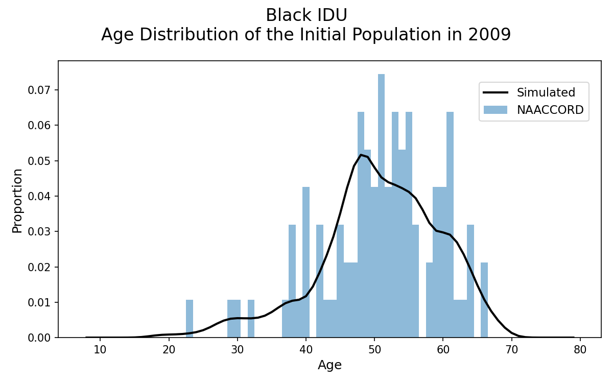 IDU Black Male