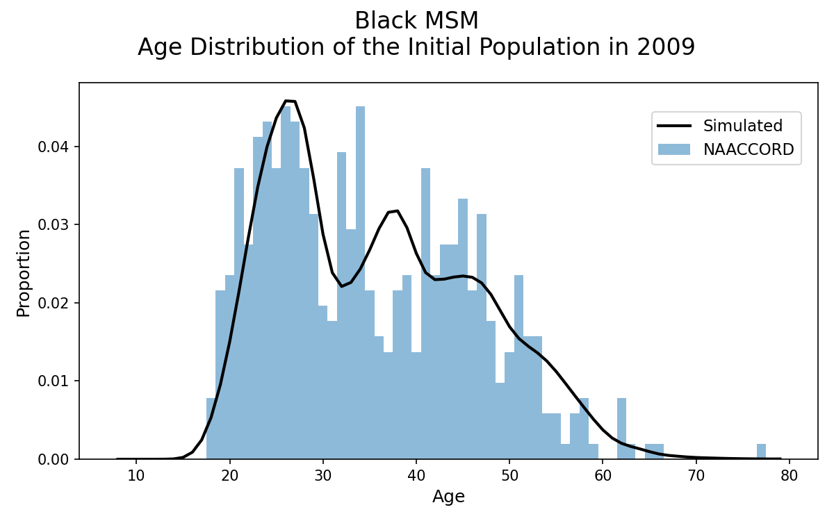 MSM Black Male