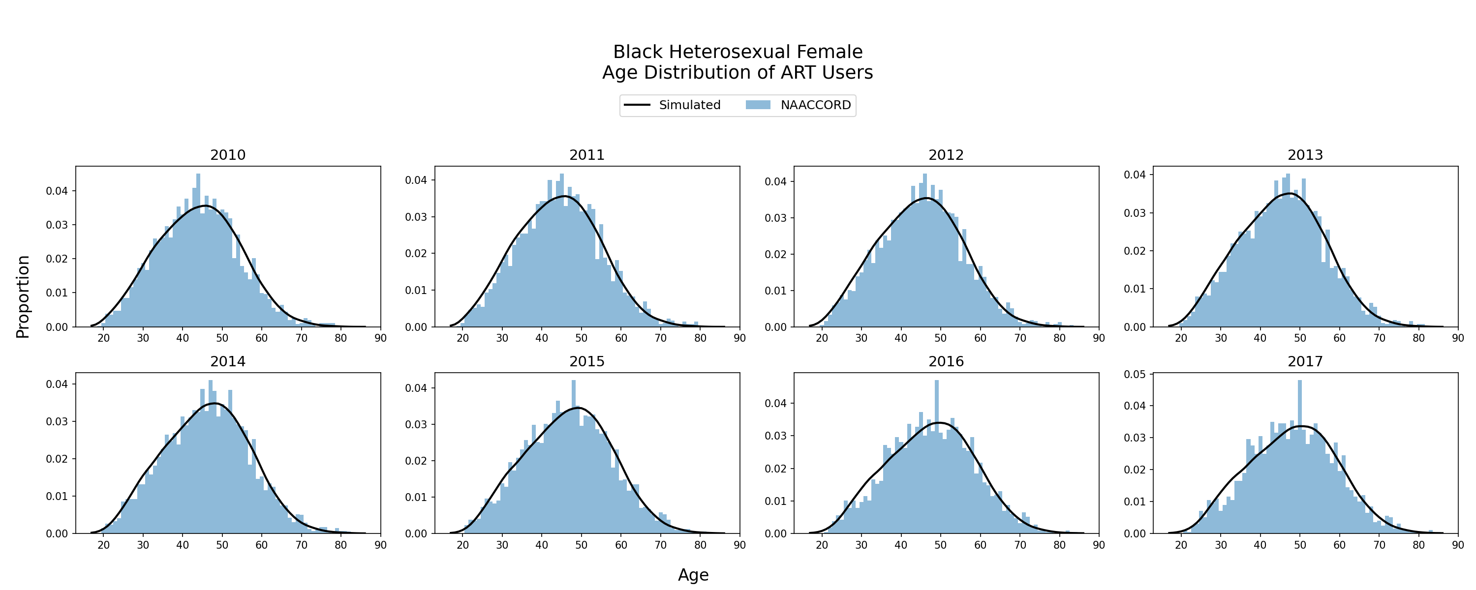 Black HET Women