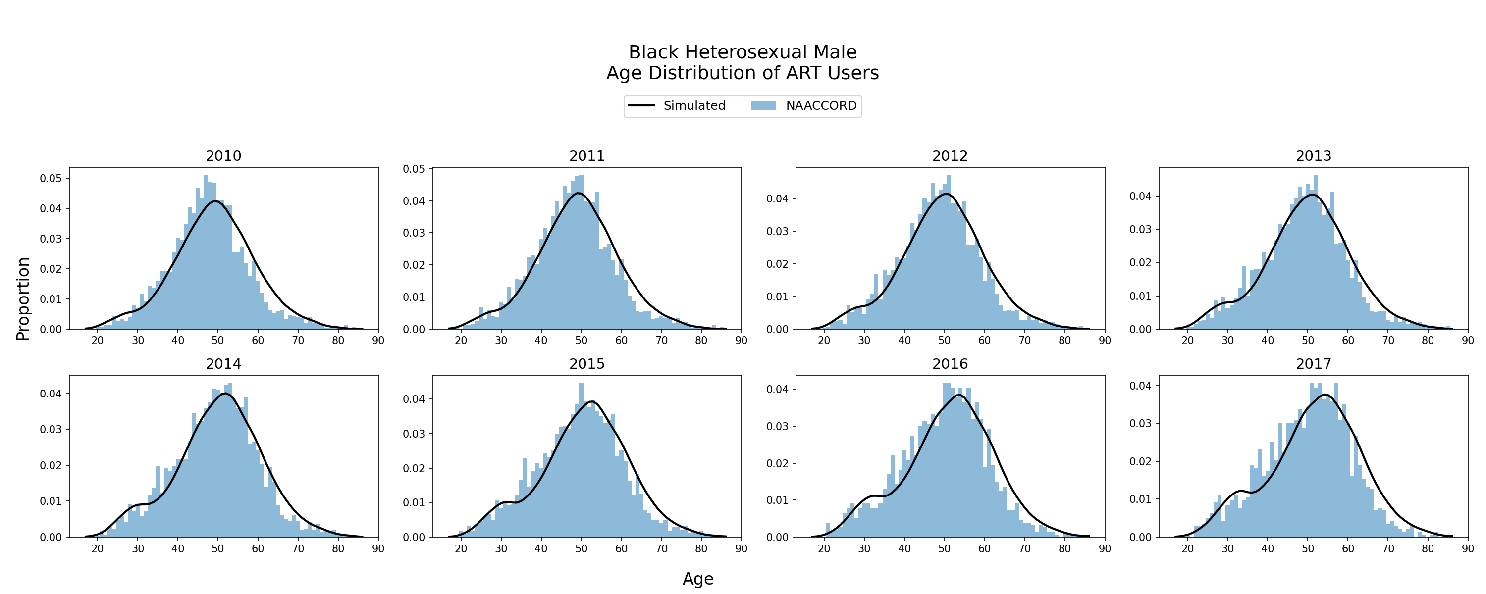 Black HET Men
