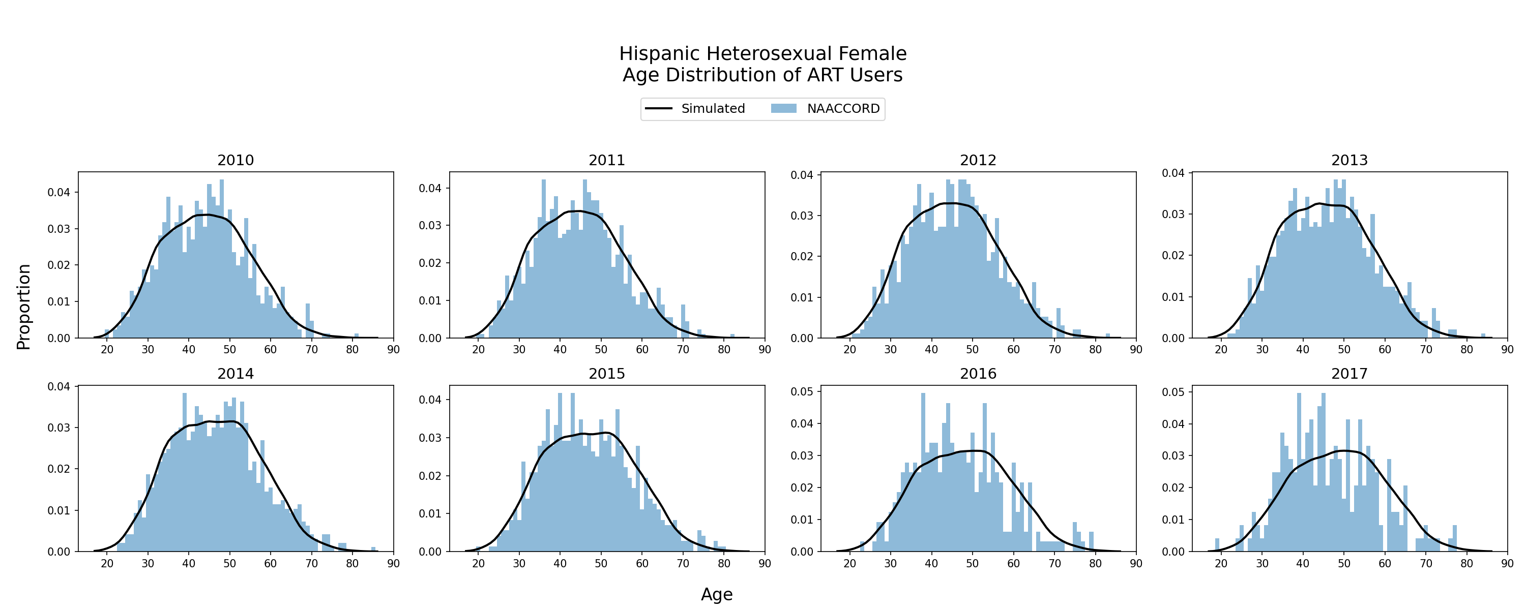 Hispanic HET Women