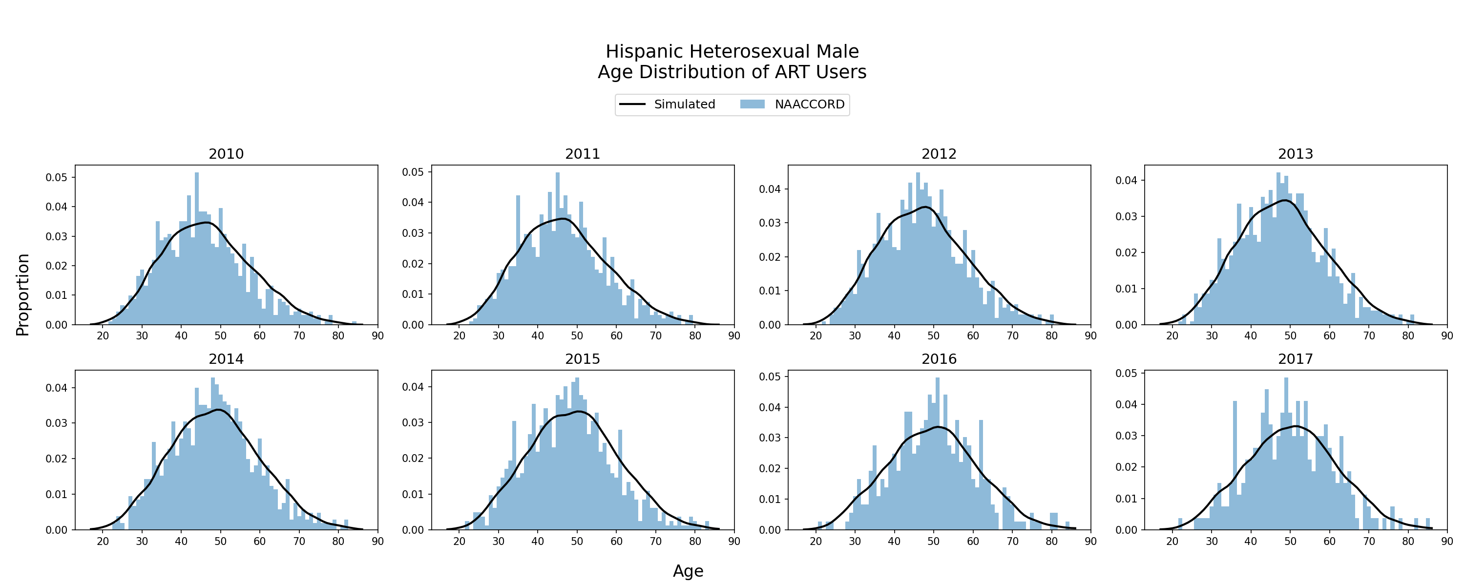 Hispanic HET Men