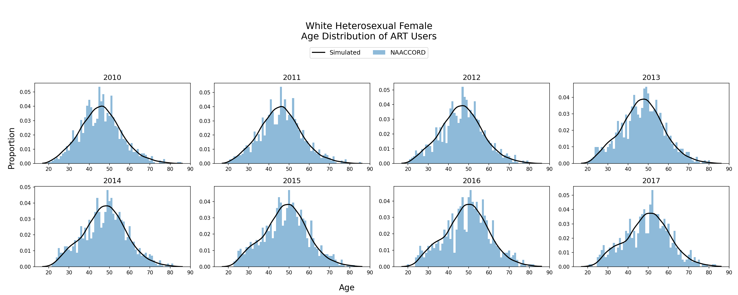White HET Women