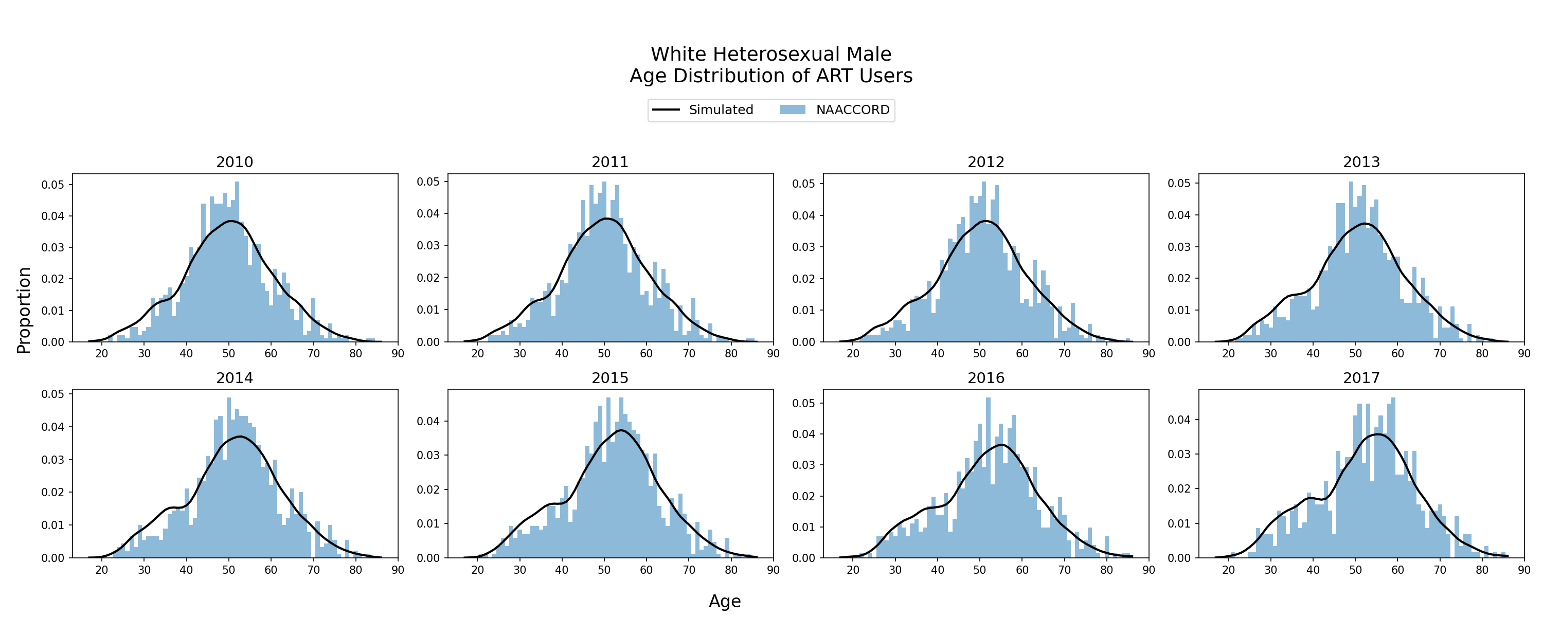 White HET Men