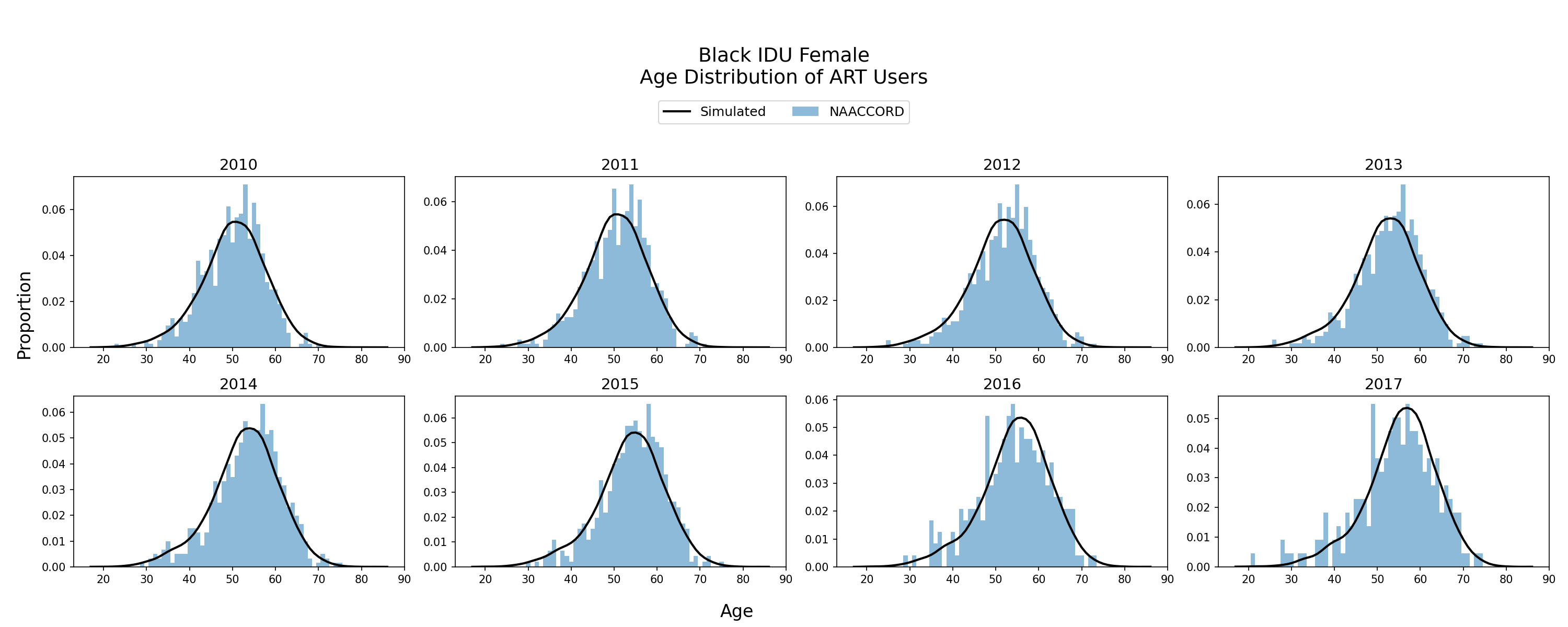 Black IDU Women