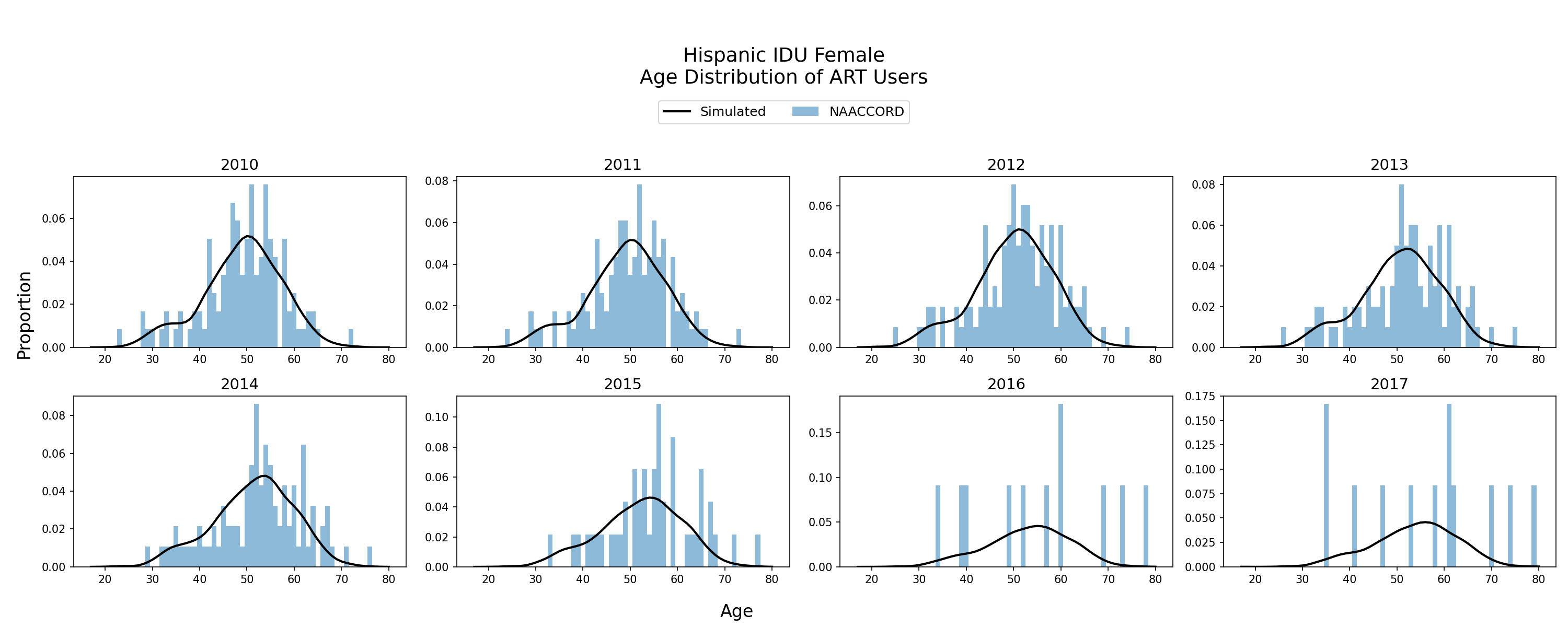 Hispanic IDU Women
