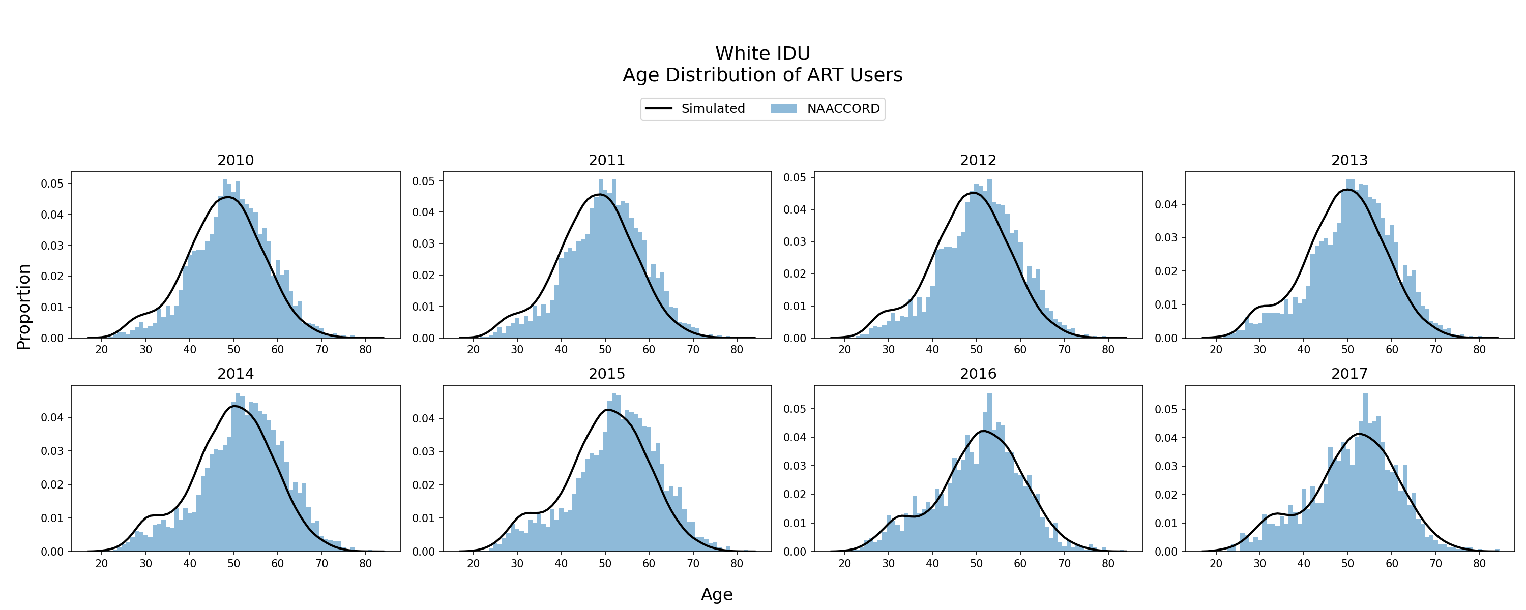White IDU Men