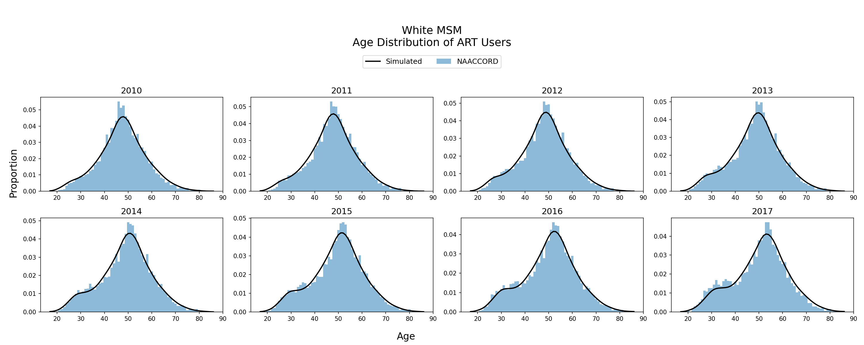 White MSM