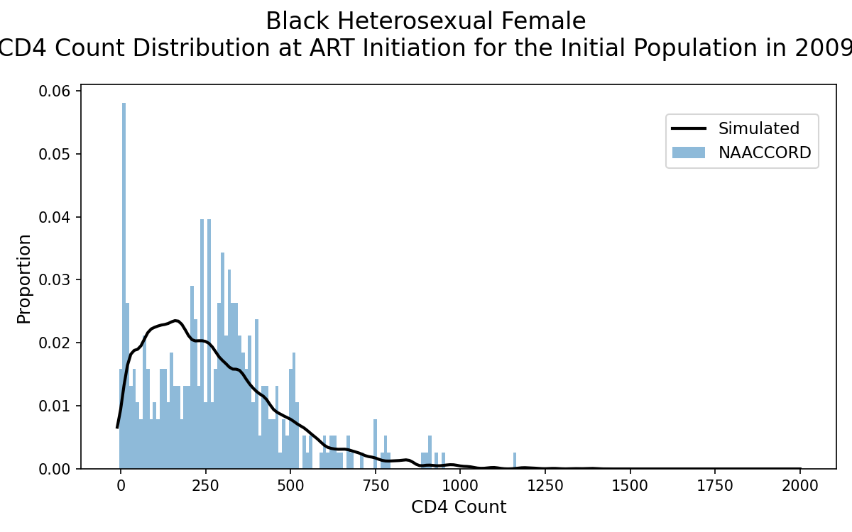 HET Black Female