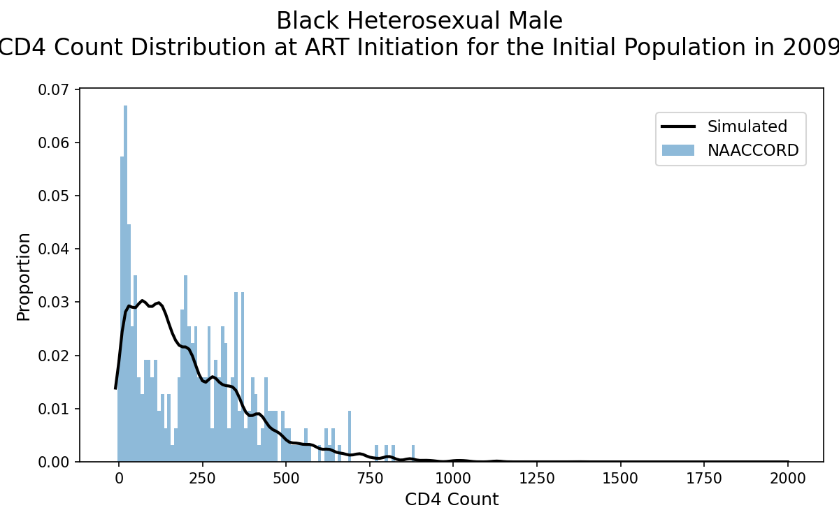 HET Black Male