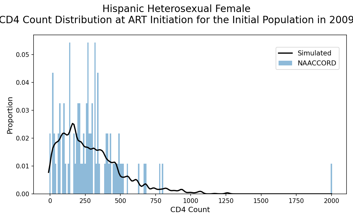 HET Hispanic Female