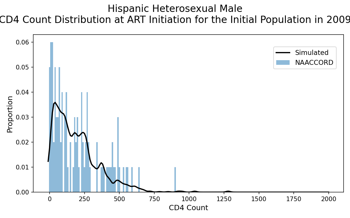 HET Hispanic Male