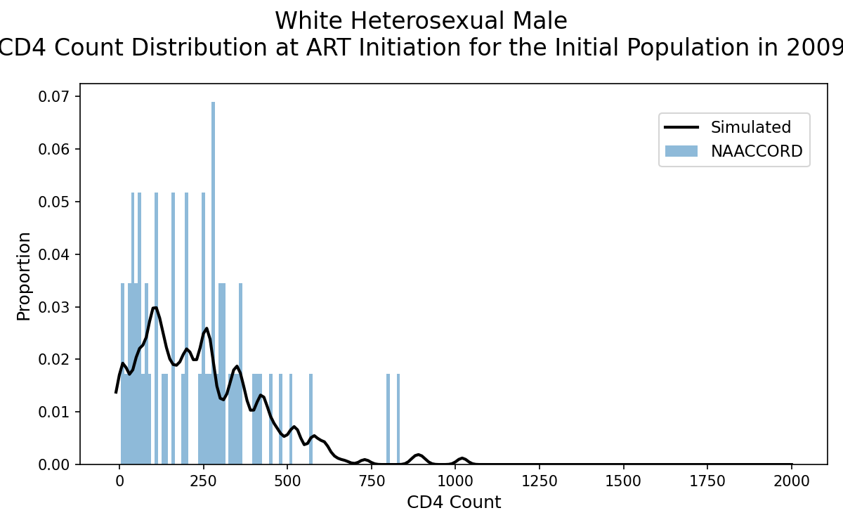 HET White Male