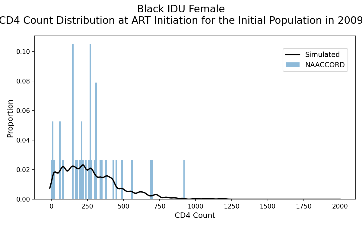 IDU Black Female
