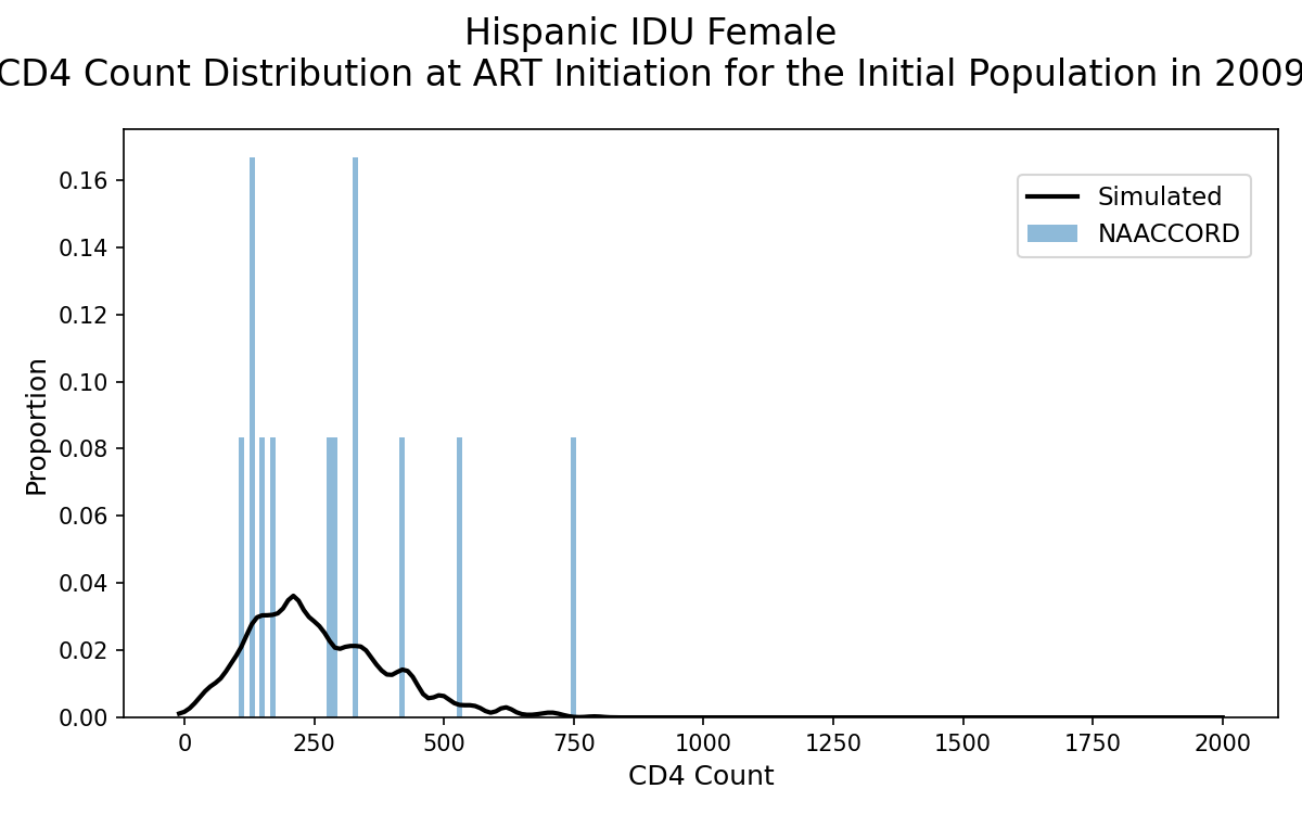 IDU Hispanic Female