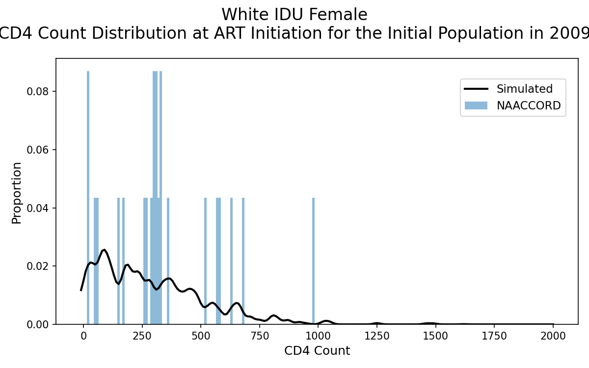 IDU White Female