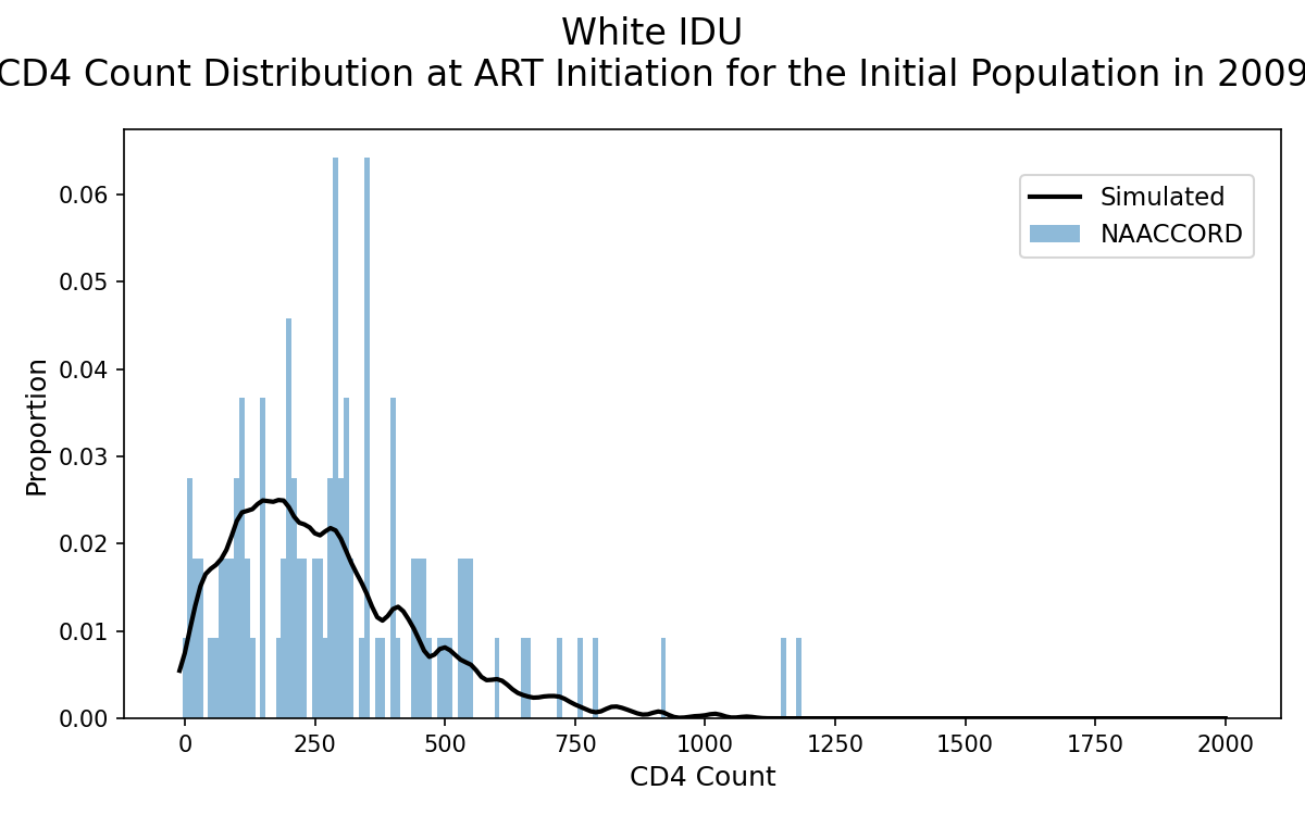 IDU White Male