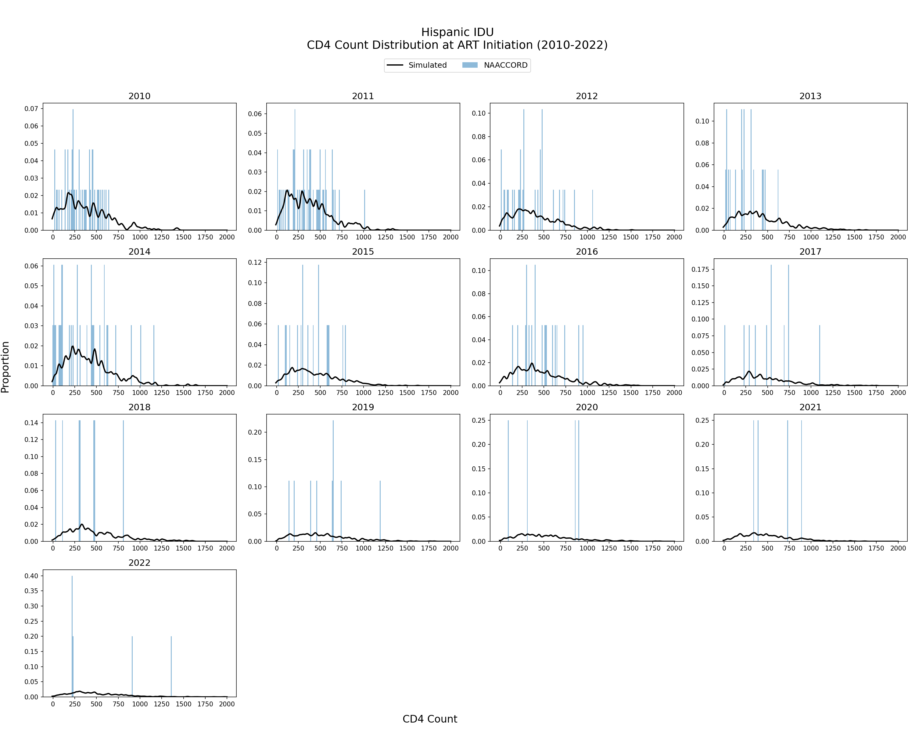 IDU Hispanic Male