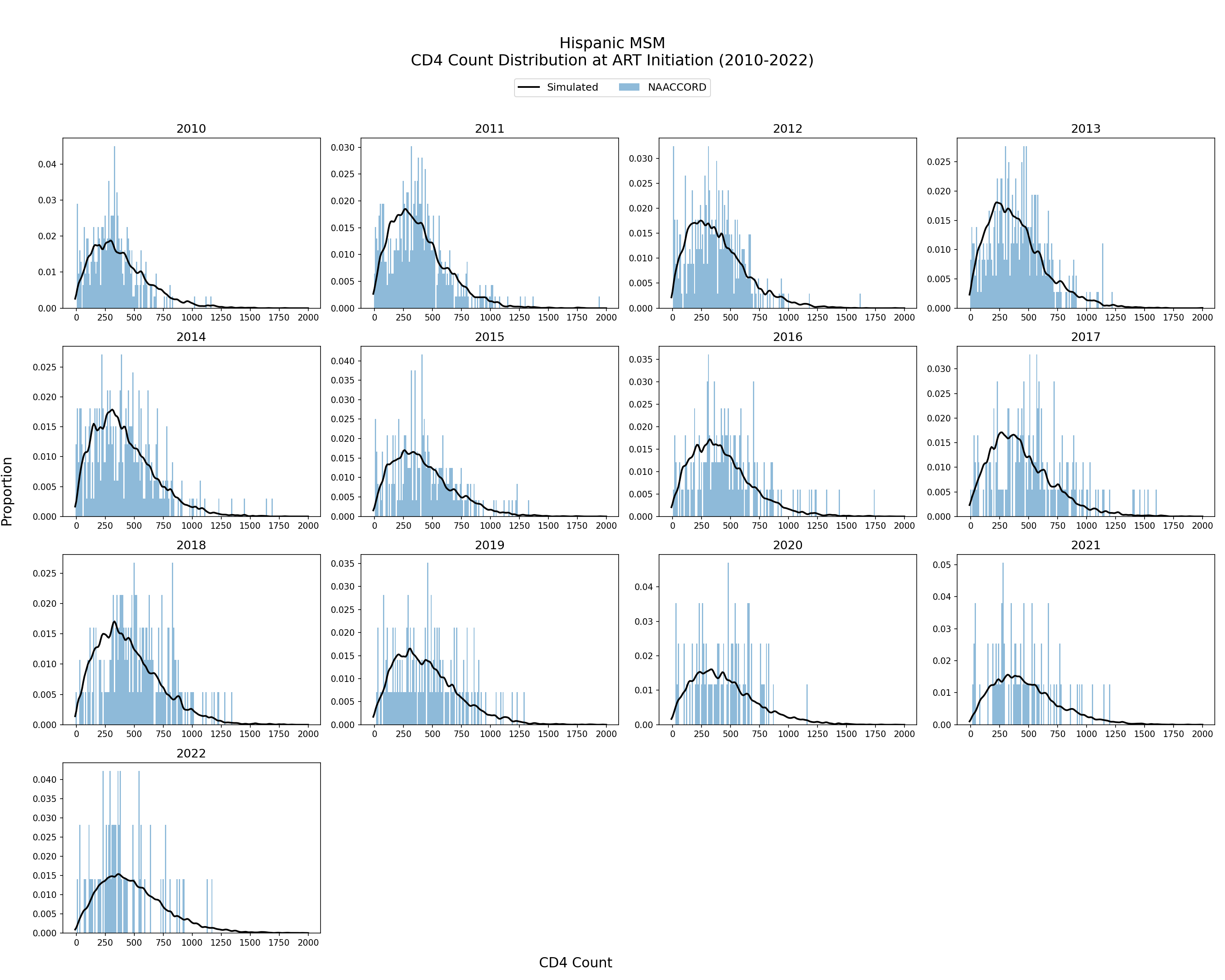 MSM Hispanic Male