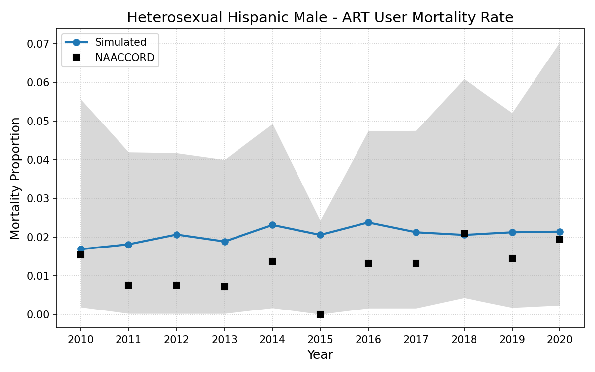 HET Hispanic Male