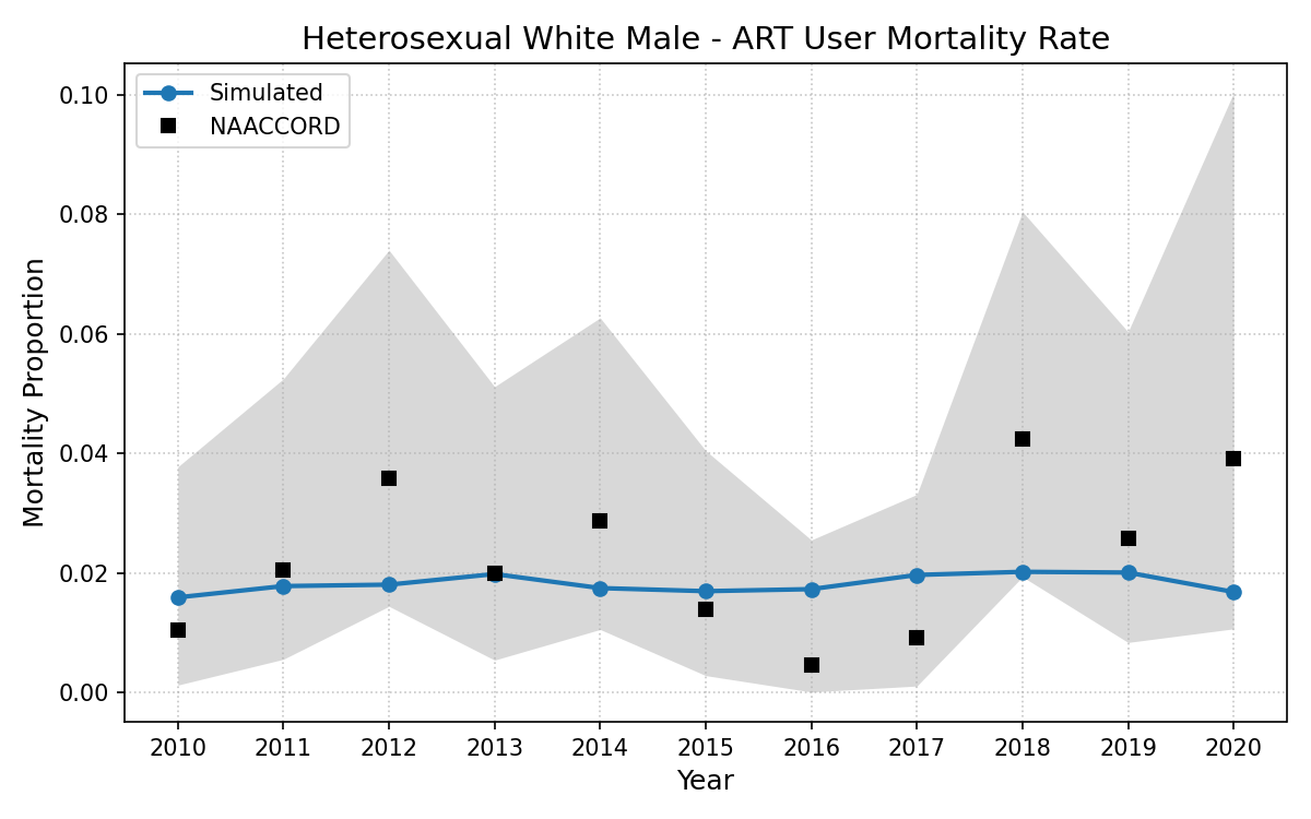 HET White Male