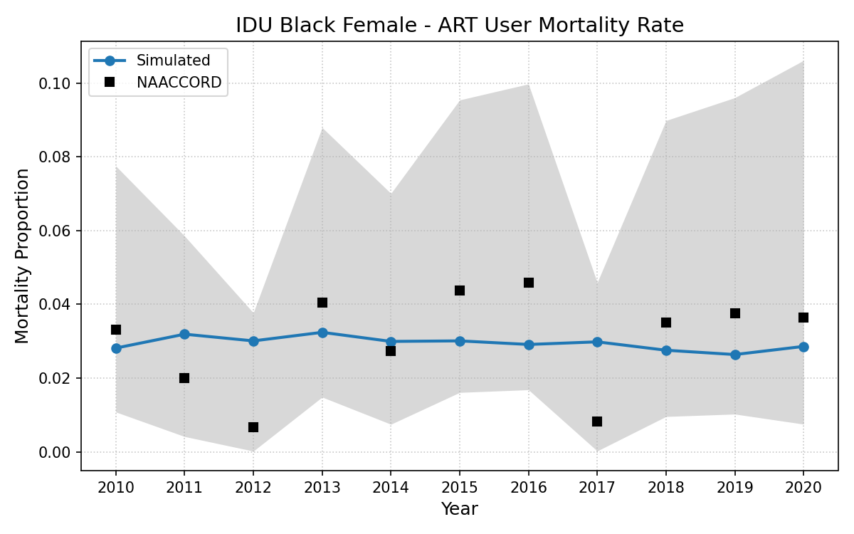 IDU Black Female