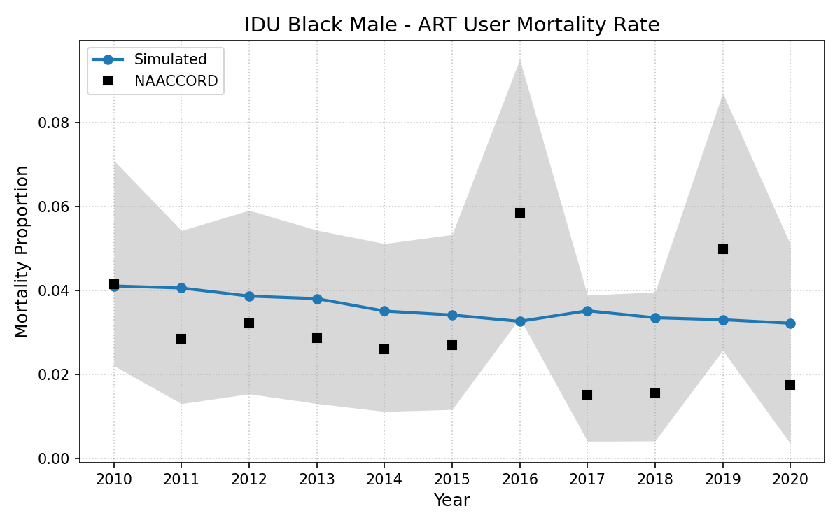 IDU Black Male