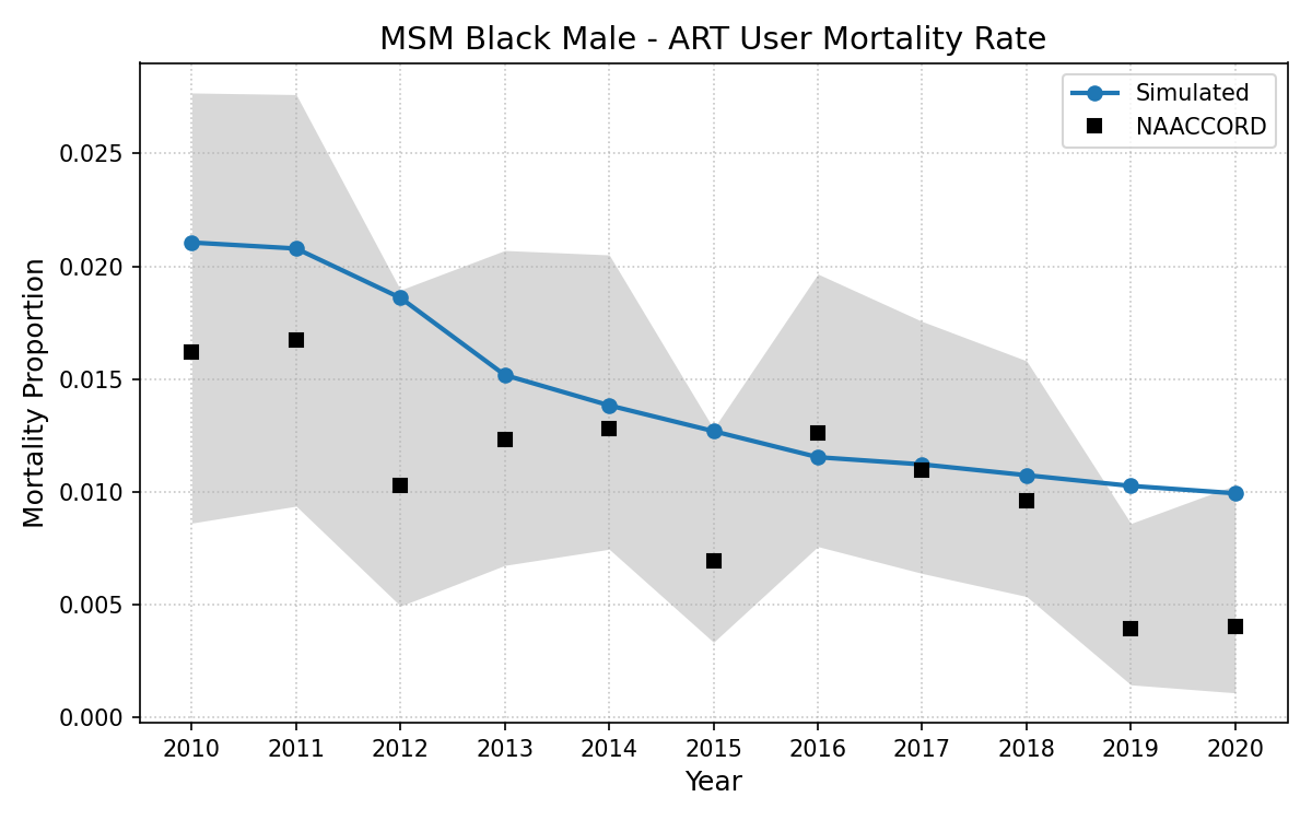 MSM Black Male
